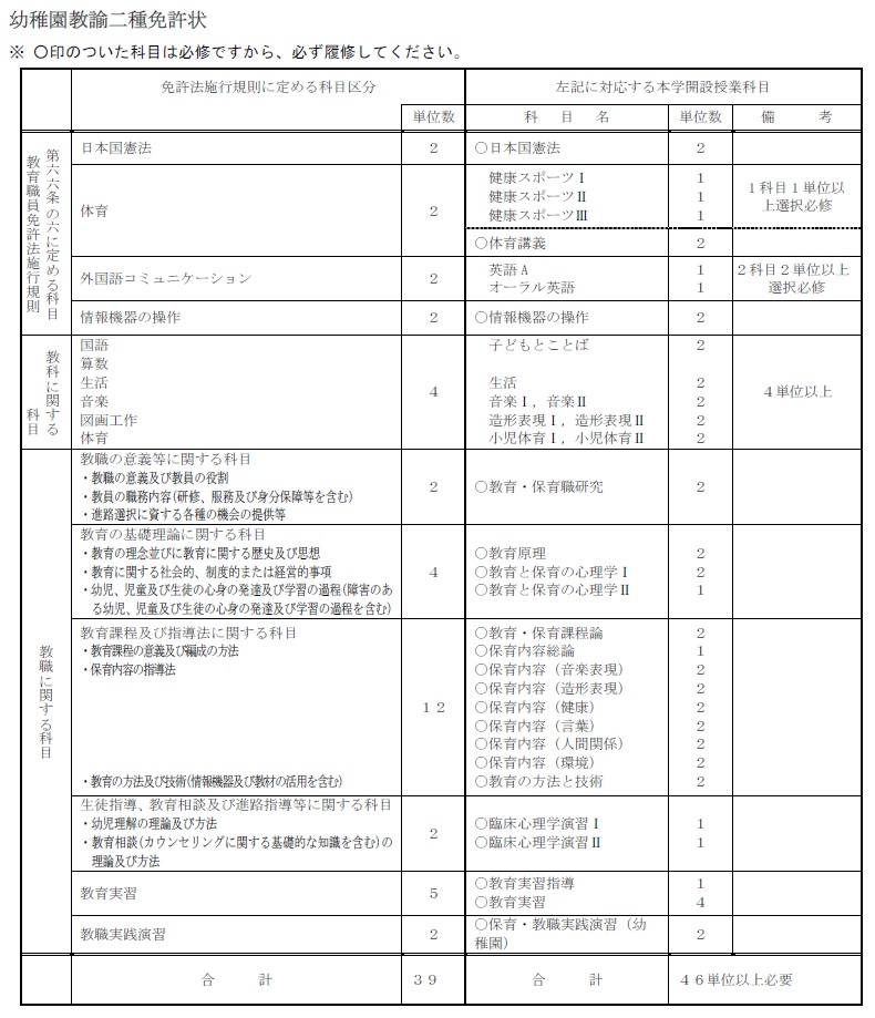 免許 幼稚園 教諭