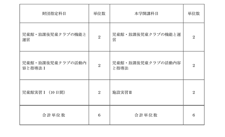 児童厚生二級指導員資格表